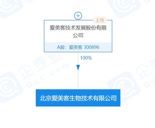 爱美客投资成立生物技术公司,持股100