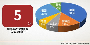 生物技术推广协会最新报告 基改作物继续蔓延,反转道路任重道远