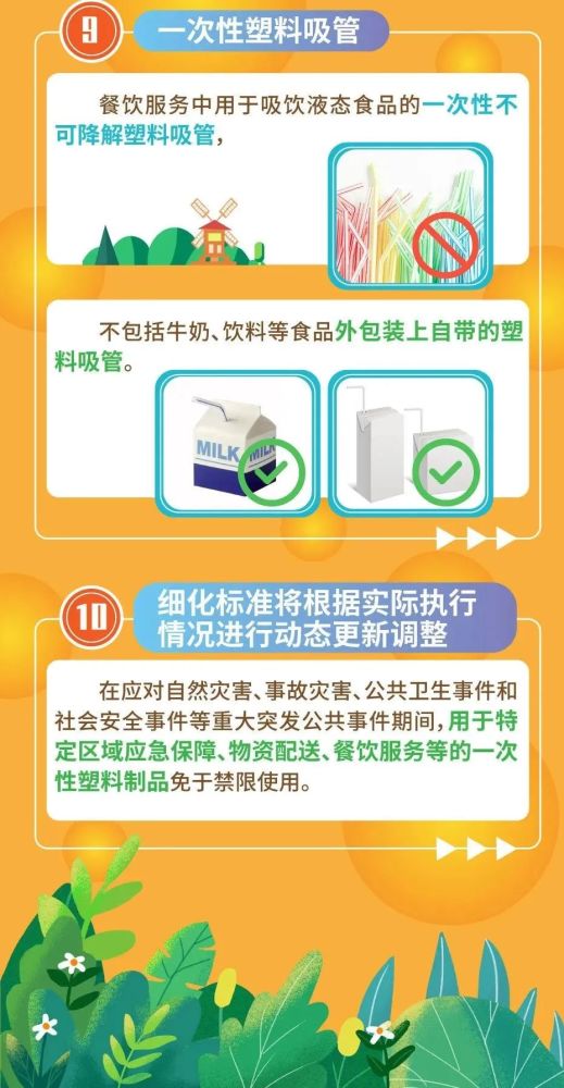 一图读懂 相关塑料制品禁限管理细化标准 2020年版