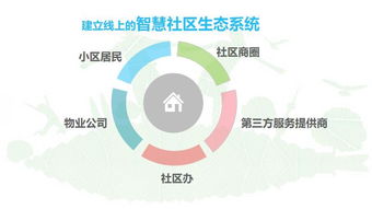 广州智慧社区 物联网技术如何解决智慧社区存在的问题